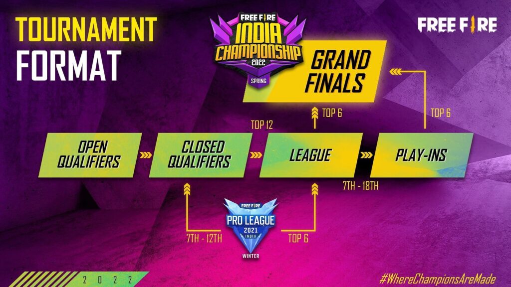 Free Fire India Championship